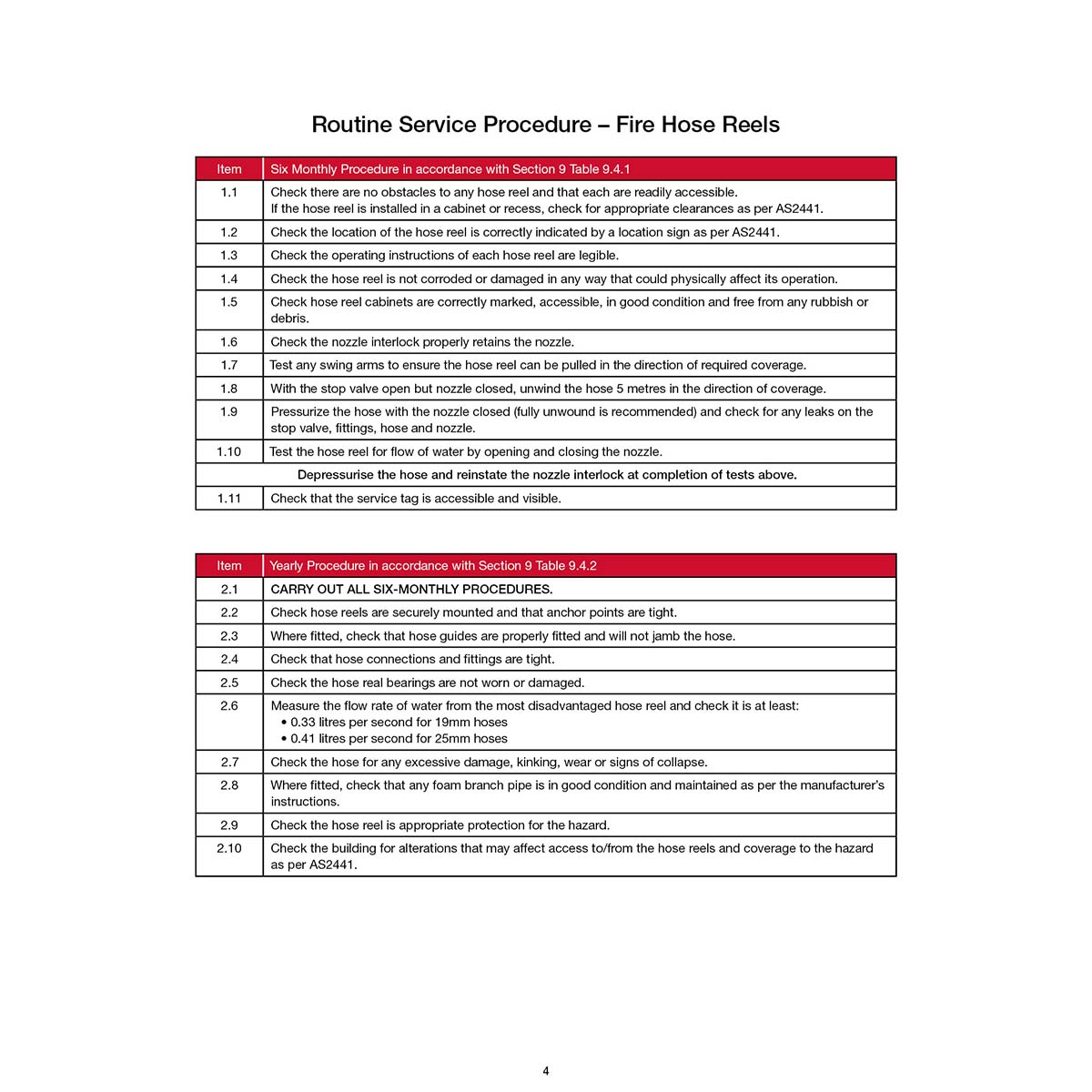 FLBA 213 Delivery Lay Flat Hoses, Fire Hose Reels, Portable & Wheeled Fire Extinguishers, Fire Blankets - Image 5