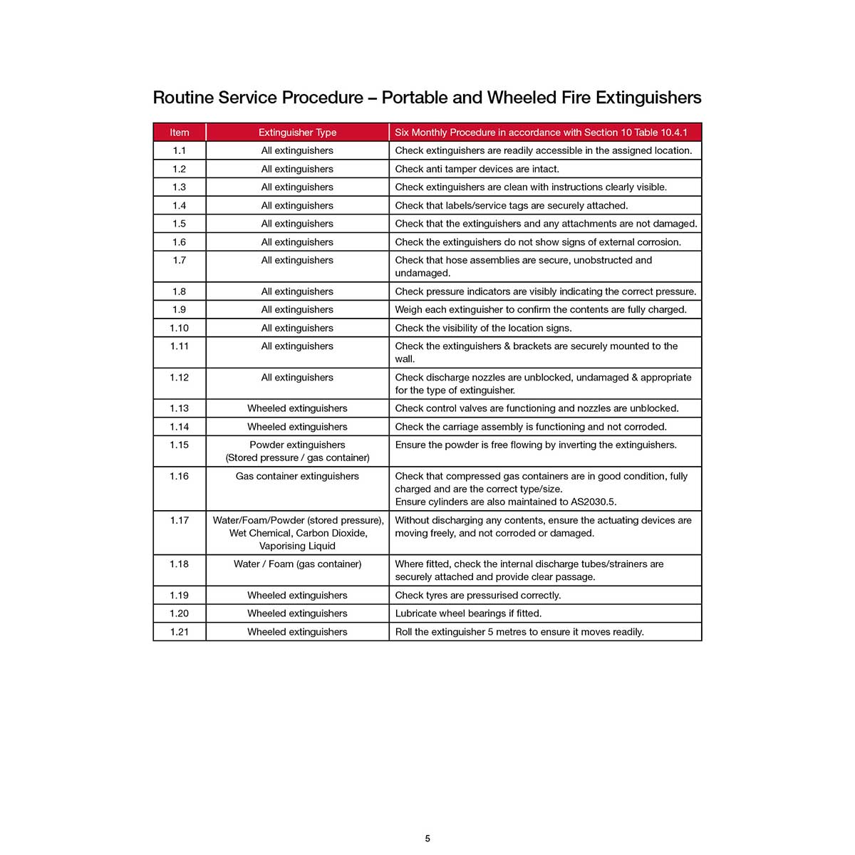 FLBA 213 Delivery Lay Flat Hoses, Fire Hose Reels, Portable & Wheeled Fire Extinguishers, Fire Blankets - Image 6
