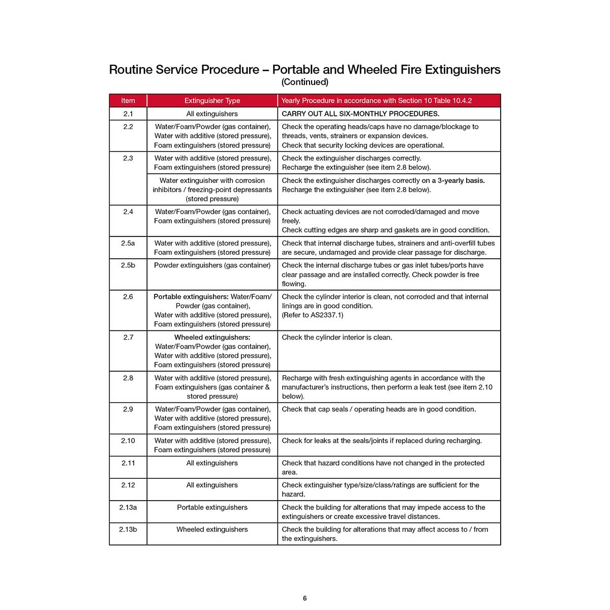 FLBA 213 Delivery Lay Flat Hoses, Fire Hose Reels, Portable & Wheeled Fire Extinguishers, Fire Blankets - Image 7