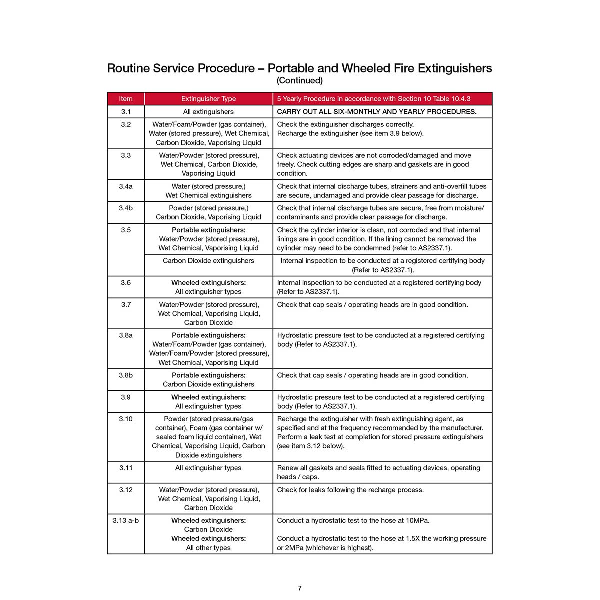 FLBA 213 Delivery Lay Flat Hoses, Fire Hose Reels, Portable & Wheeled Fire Extinguishers, Fire Blankets - Image 8