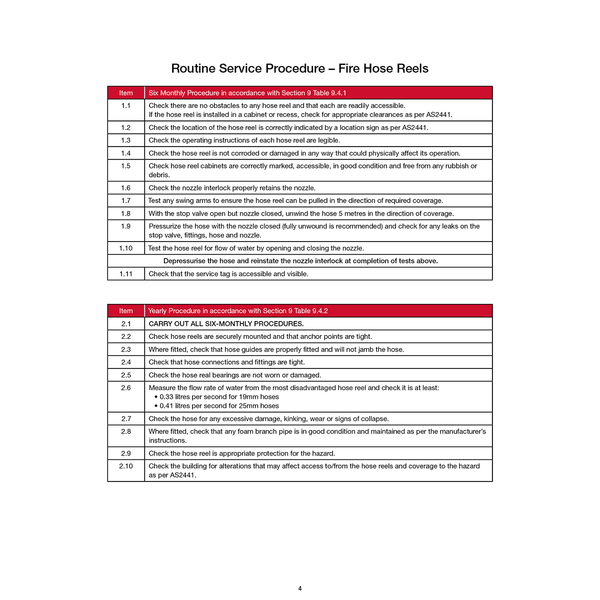 FLBA 213 Delivery Lay Flat Hoses, Fire Hose Reels, Portable & Wheeled Fire Extinguishers, Fire Blankets - Image 5