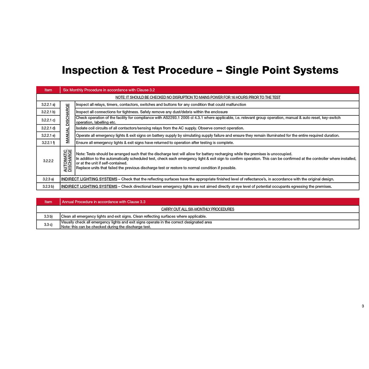 FLBA 210 Exit & Emergency Lighting Systems (Suitable for Single Point Systems & Central Systems) - Image 4