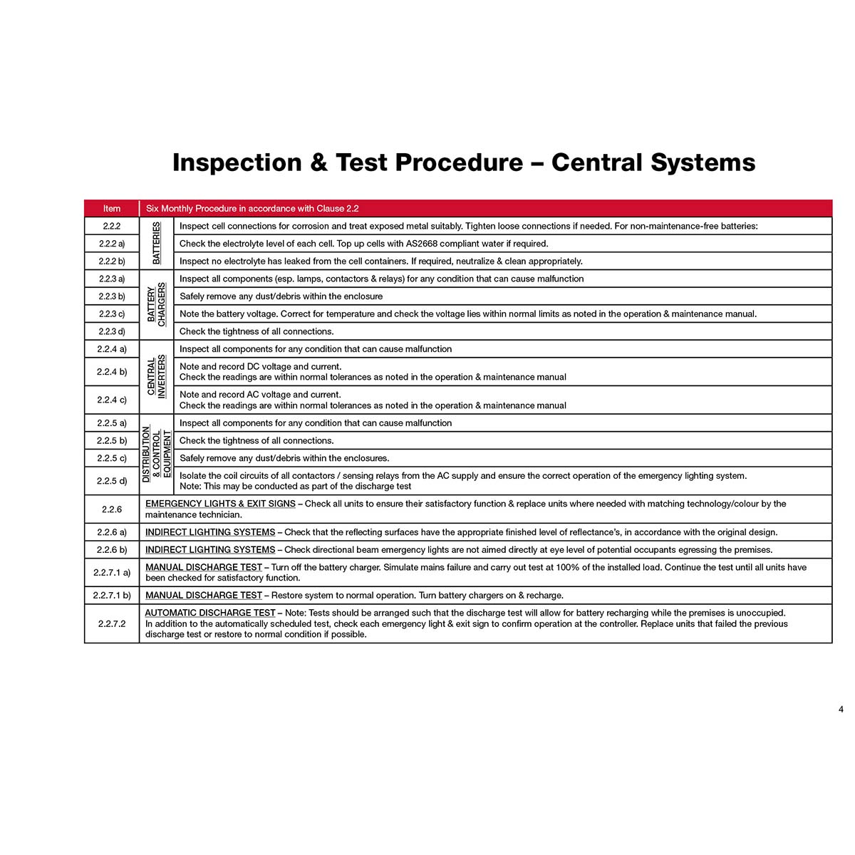FLBA 210 Exit & Emergency Lighting Systems (Suitable for Single Point Systems & Central Systems) - Image 5