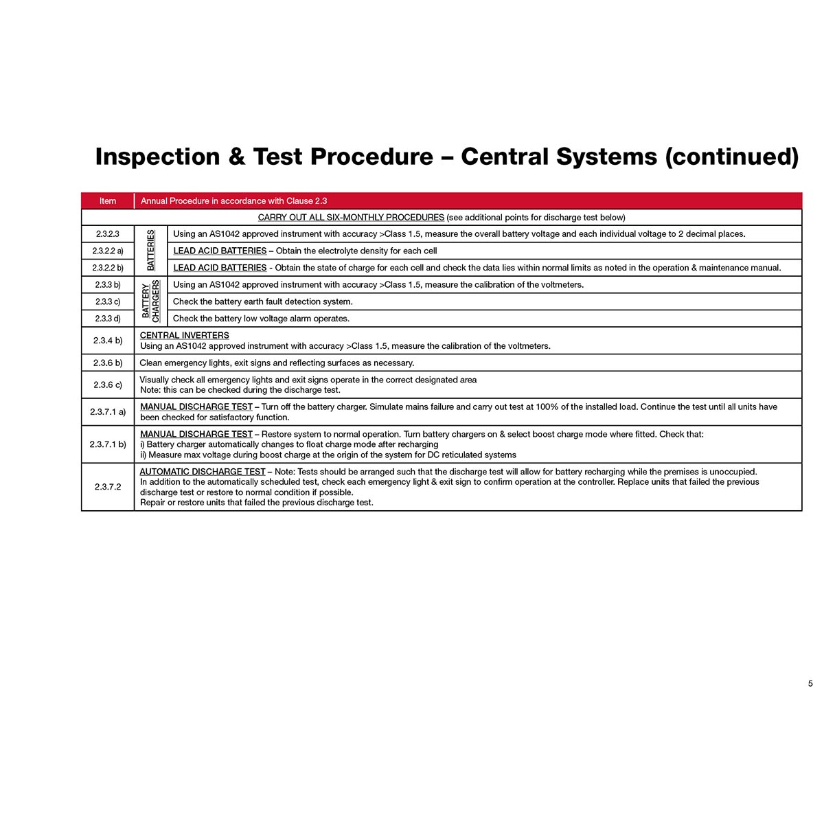 FLBA 210 Exit & Emergency Lighting Systems (Suitable for Single Point Systems & Central Systems) - Image 6