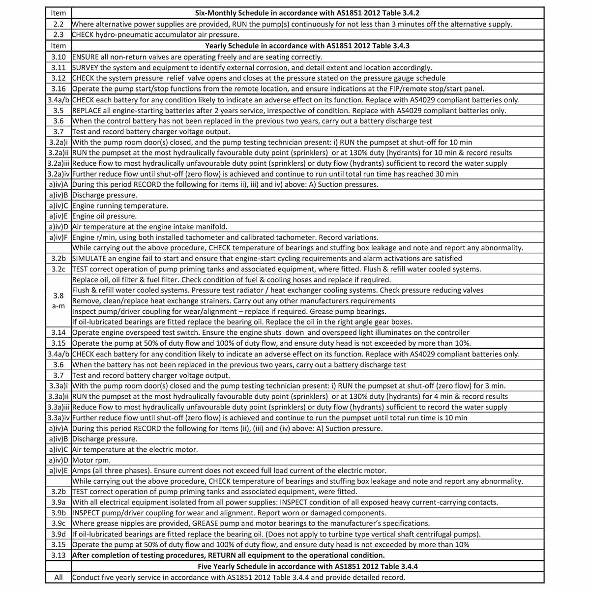 NFIA 103 Sprinkler & Hydrant Pumps (Diesel & Electric) - Image 5